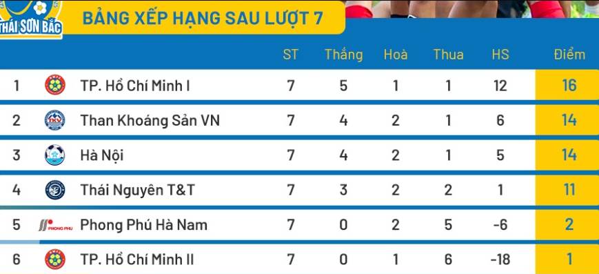 Hệ thống dữ liệu bảng xếp hạng tại sân chơi Socolive