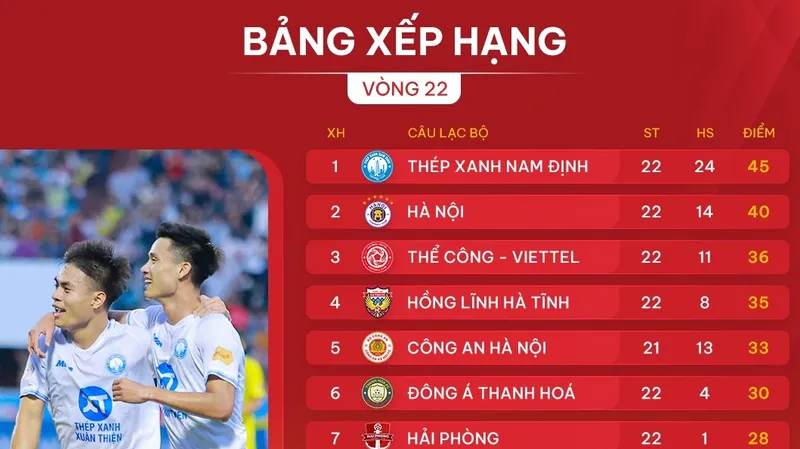 Điểm nổi bật của tính năng theo dõi thứ hạng